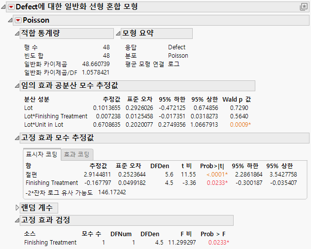 Generalized Linear Mixed Model Report Window