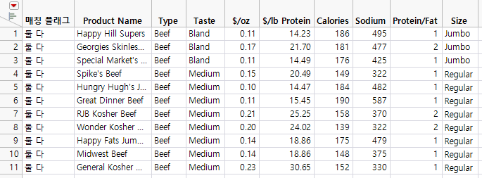 Joined Table by Matching Columns