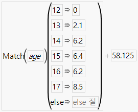 The Match Conditional Evaluates Faster Than the If Function