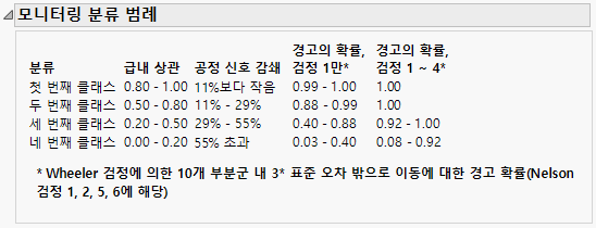 Monitor Classification Legend