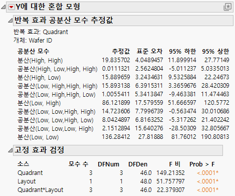 Mixed Model Report with Fixed Effects Parameter Estimates Report Closed