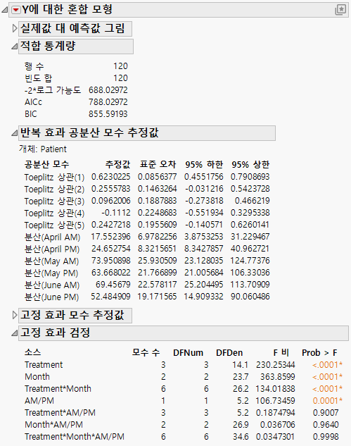 Mixed Model Report for Toeplitz Unequal Variances Structure