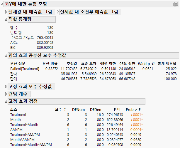 Mixed Model Report for Residual Error Covariance Structure