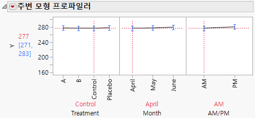 Marginal Profiler Plot for Control