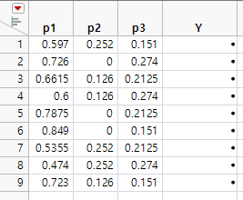 Extreme Vertices Mixture Design