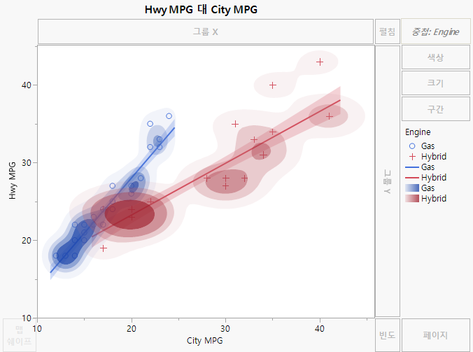 Density Contour for Hwy and City MPG by Engine Type
