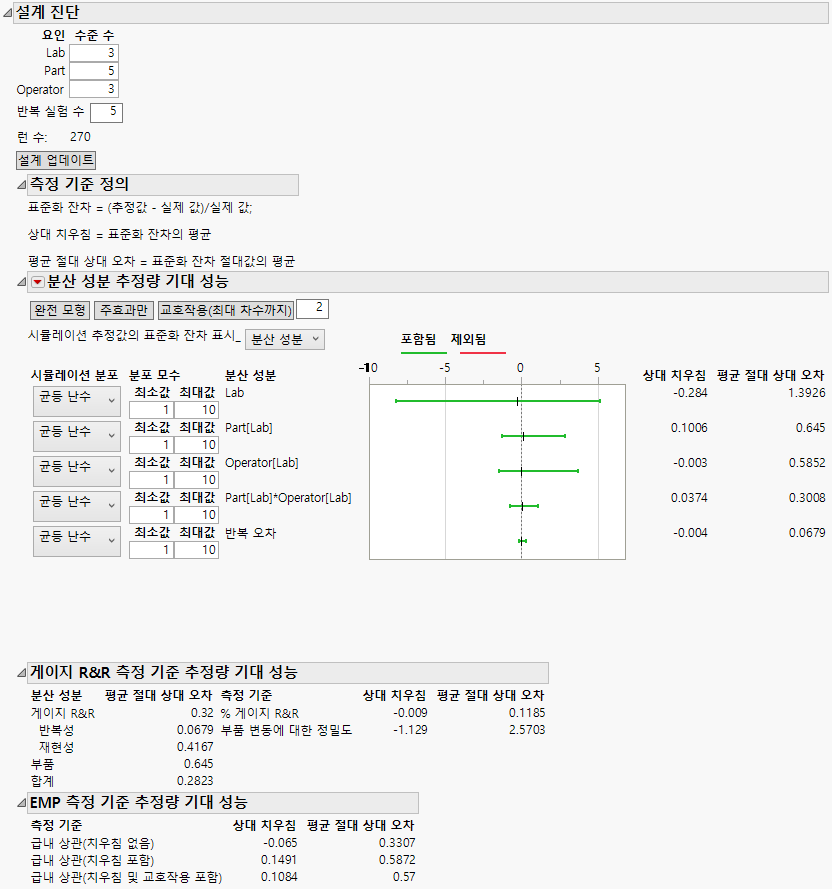 MSA Design Diagnostics