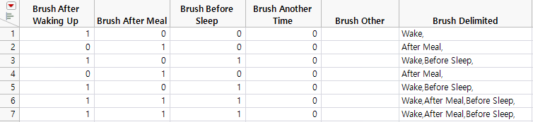 Consumer Preferences Data Table