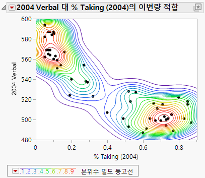 Example of Nonpar Density