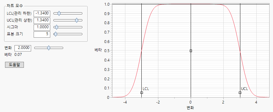 OC Curve Example