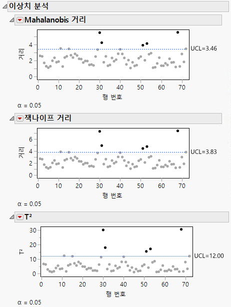 Outlier Analysis Plots
