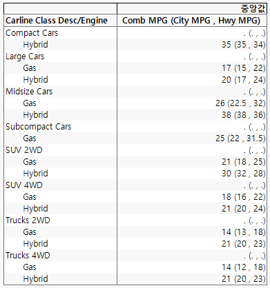 Tabulate Report with Packed Columns