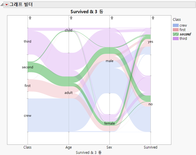 Example of Categorical Bands Using Titanic.jmp