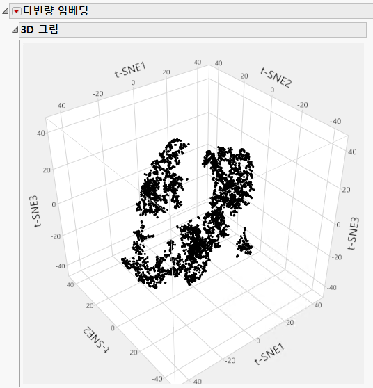 Example of a 3D t-SNE Plot