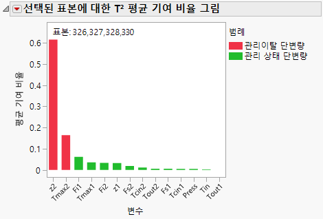 Mean Contribution Proportion Plot