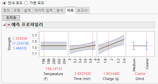 Prediction Profiler on Predict Tab
