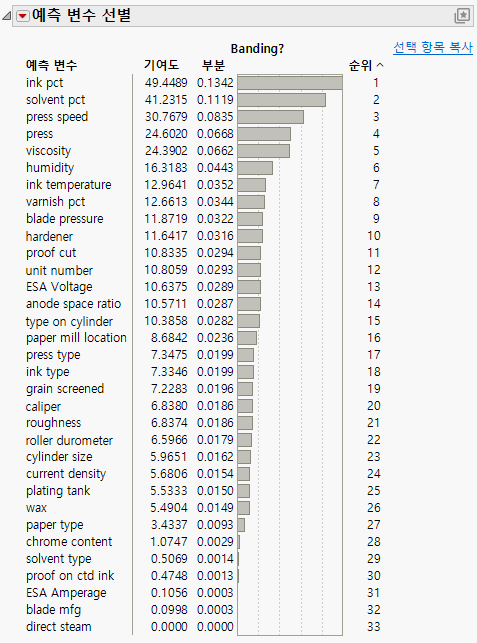 Example of a Predictor Screening Report