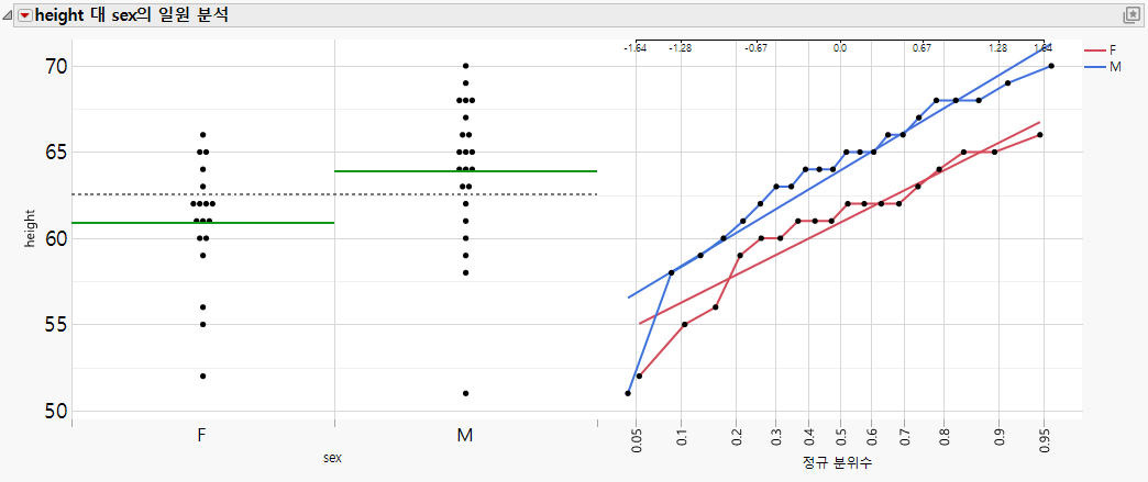 Example of a Platform Preset for Presentations