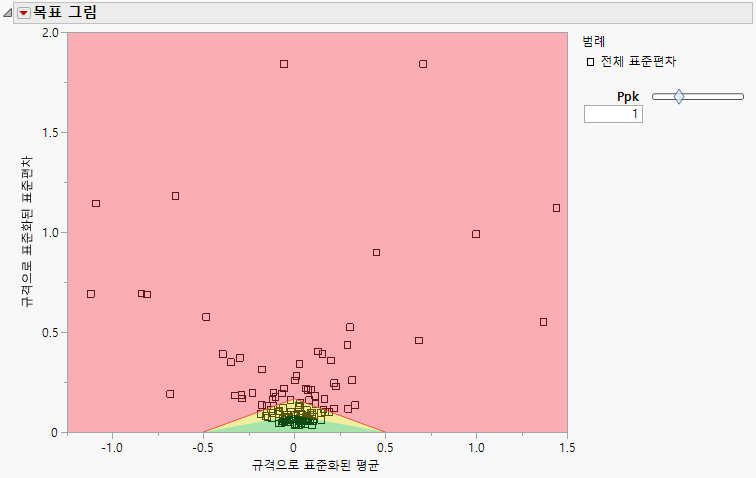 Example of the Process Capability Platform
