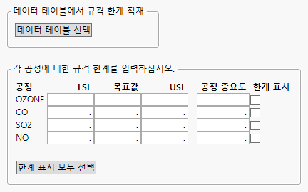 Spec Limits Window for Cities.jmp