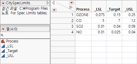 Example of a Tall Specification Limits Table