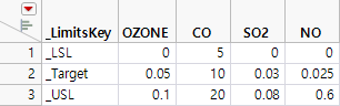 Example of a Wide Specification Limits Table