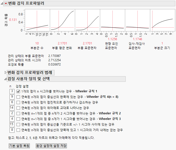 Shift Detection Profiler