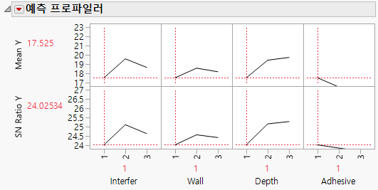 The Prediction Profiler