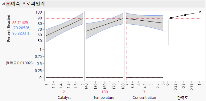 Maximum Percent Reacted