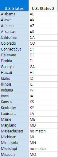 Abbreviated State Names