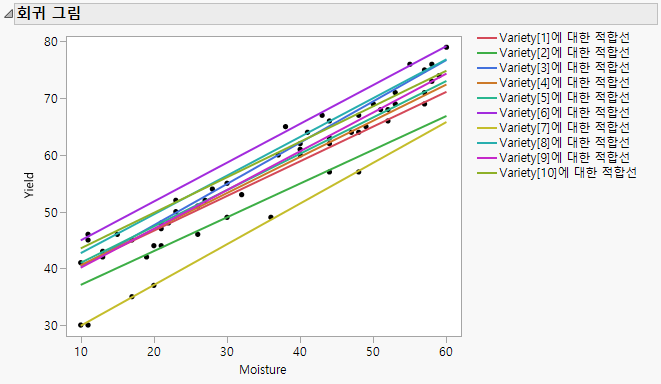 Standard Least Squares Regression