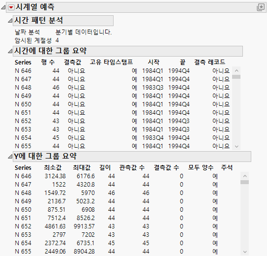Initial Report for Time Series Forecast