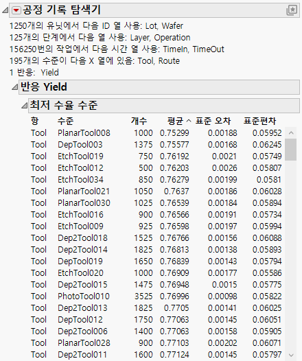 Process History Explorer Report
