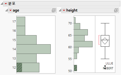 Potential Outliers Labeled