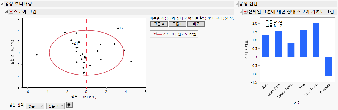 Score Plot with Relative Contribution Plot for Row 17 Relative to Row 24