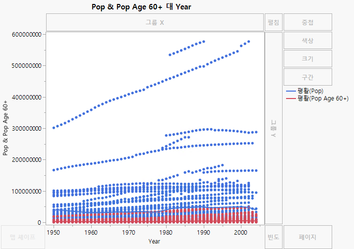 Pop and Pop Age 60+ Merged