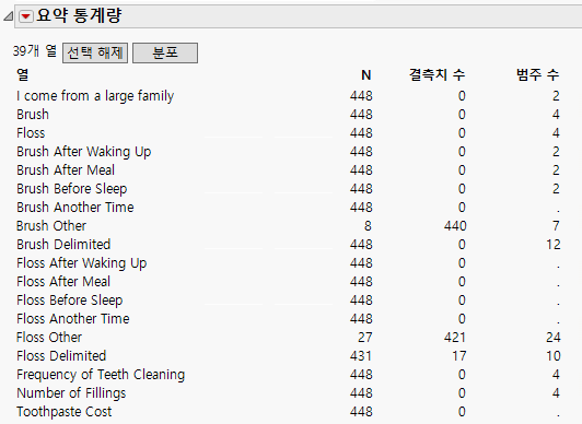 Identify Missing Values