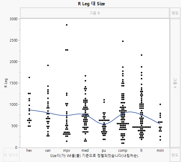 Example of R Leg Ordered by Wt, Descending