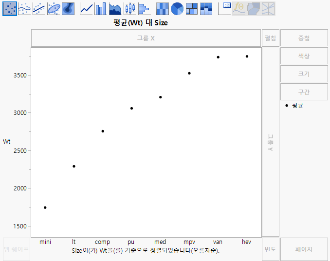 Example of Size Ordered by Wt, Ascending