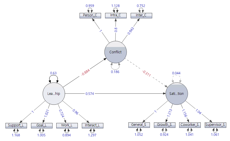 Structural Equation Model Path Diagram