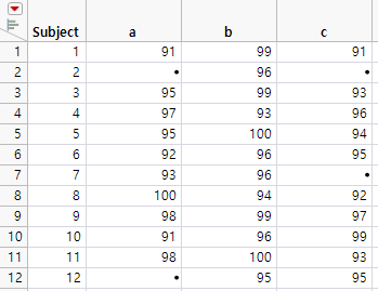 Drug Measurements.jmp Split by a Grouping Variable