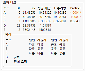 Stability Model Comparisons
