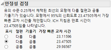 Stability Tests Report