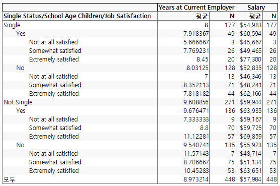Stacked Grouping Columns
