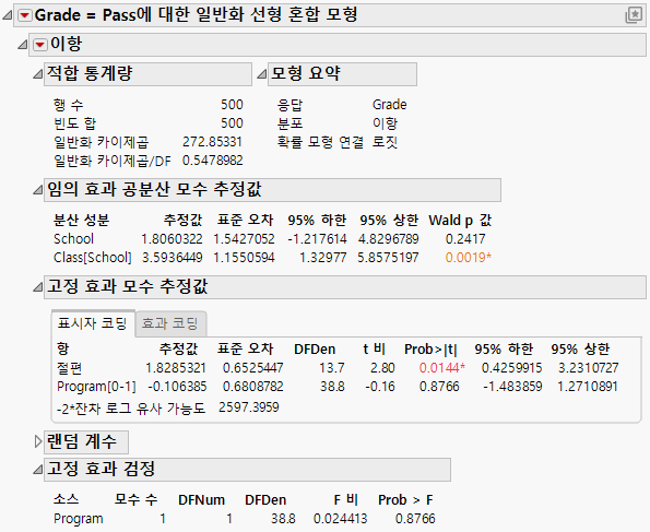 Generalized Linear Mixed Model Report Window
