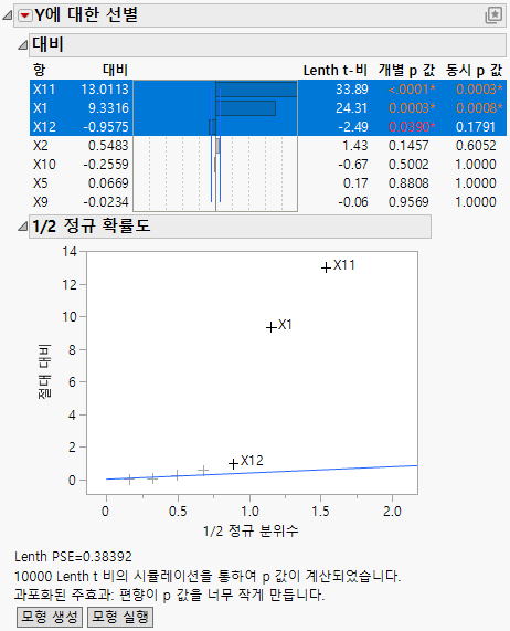 Screening Report for Supersaturated Design