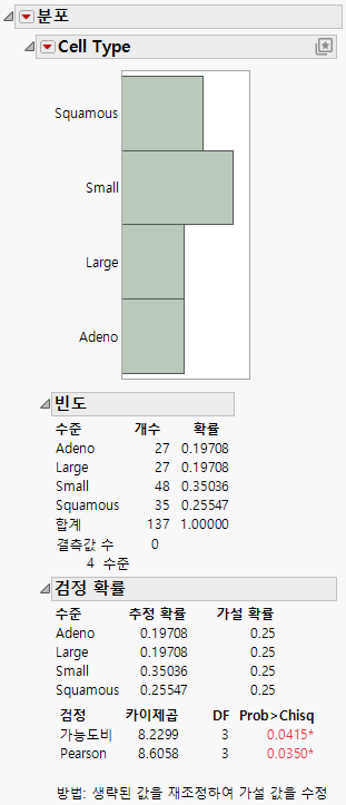 Test Probabilities Reports for a Variable with More Than Two Levels