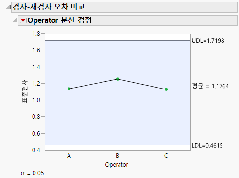 Test-Retest Error Comparison