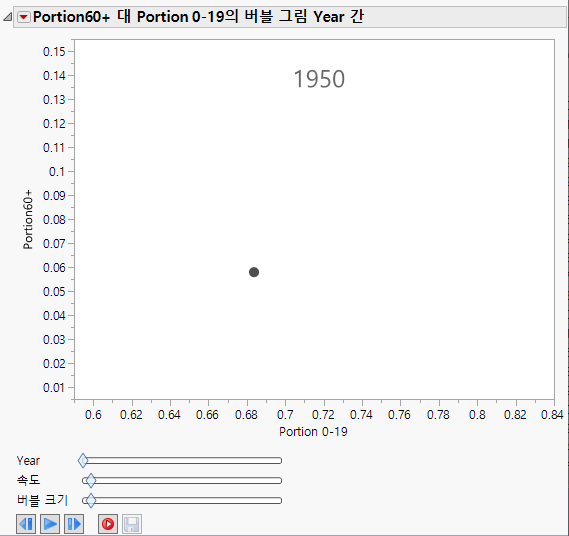 The Initial Report Window with a Time Variable