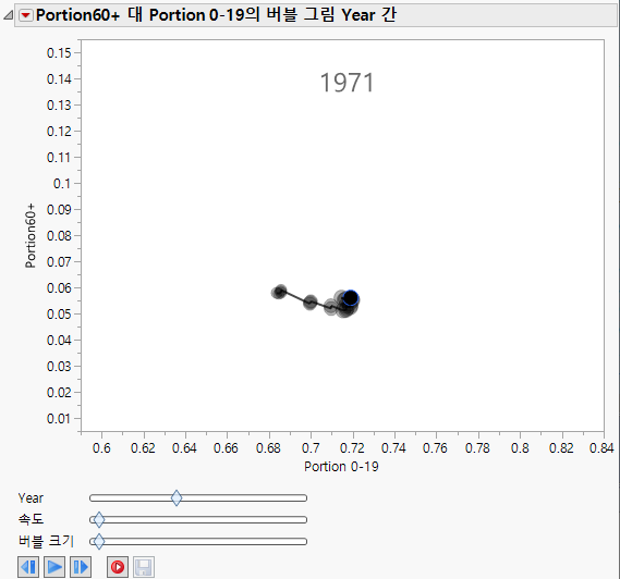 Animated Bubble Plot over Time